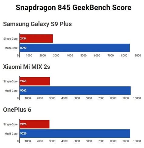 снап 845|We benchmarked the Snapdragon 845 .